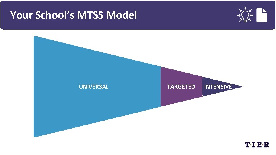 Your School’s MTSS Model UNIVERSAL TARGETED INTENSIVE 