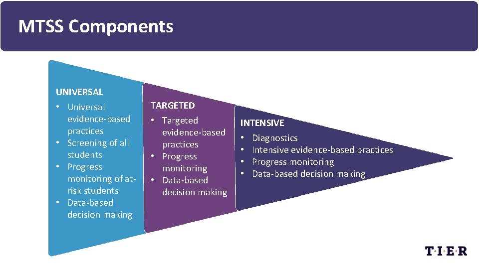 MTSS Components UNIVERSAL • Universal evidence-based practices • Screening of all students • Progress