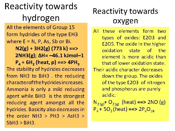 Reactivity towards hydrogen All the elements of Group 15 form hydrides of the type