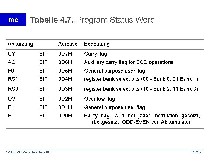 mc Tabelle 4. 7. Program Status Word Abkürzung Adresse Bedeutung CY BIT 0 D mc Tabelle 4. 7. Program Status Word Abkürzung Adresse Bedeutung CY BIT 0 D