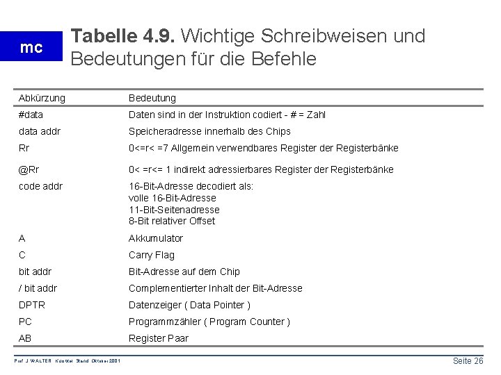 mc Tabelle 4. 9. Wichtige Schreibweisen und Bedeutungen für die Befehle Abkürzung Bedeutung #data