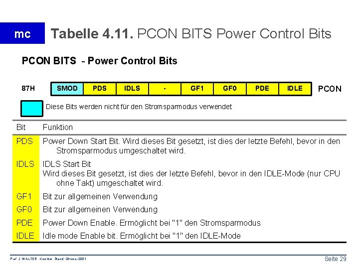 mc Tabelle 4. 11. PCON BITS Power Control Bits PCON BITS - Power Control