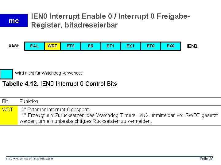 mc IEN 0 Interrupt Enable 0 / Interrupt 0 Freigabe. Register, bitadressierbar 0 A