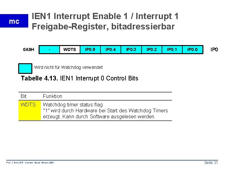 IEN 1 Interrupt Enable 1 / Interrupt 1 Freigabe-Register, bitadressierbar mc 0 A 9