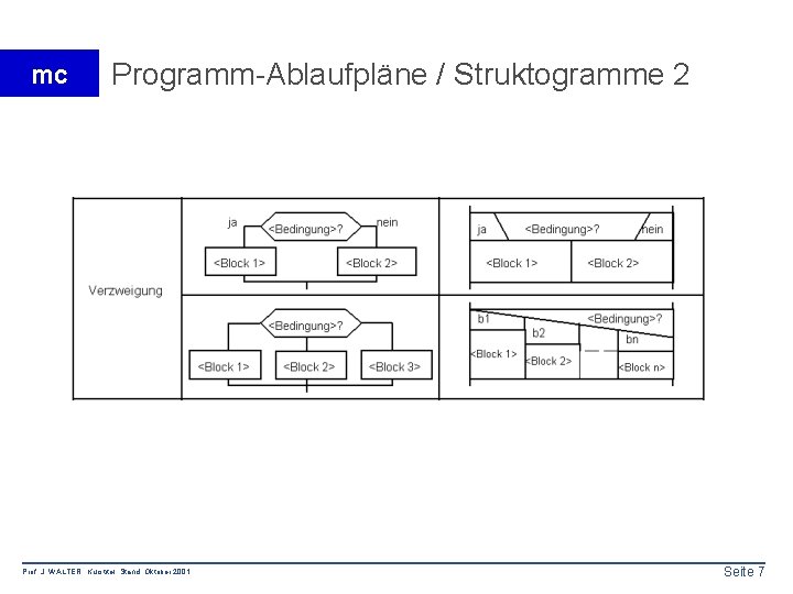 mc Programm-Ablaufpläne / Struktogramme 2 Prof. J. WALTER Kurstitel Stand: Oktober 2001 Seite 7