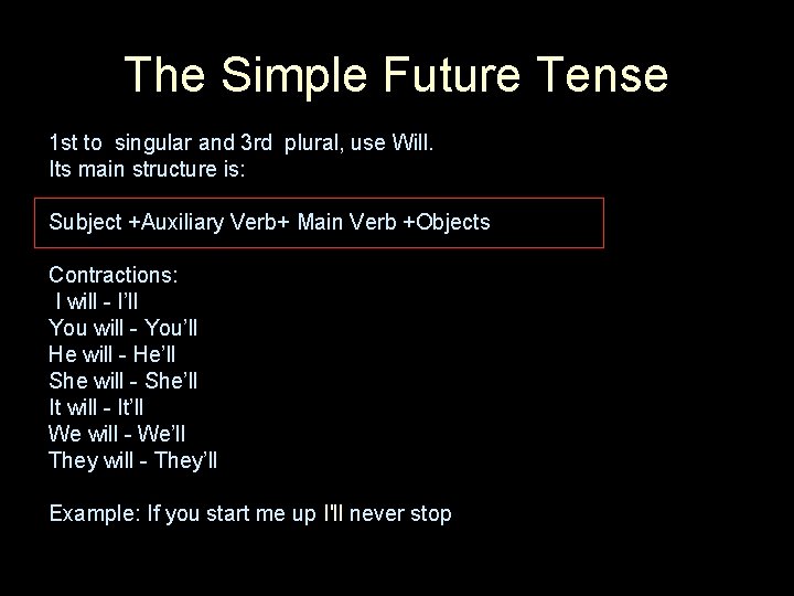 The Simple Future Tense 1 st to singular and 3 rd plural, use Will. The Simple Future Tense 1 st to singular and 3 rd plural, use Will.