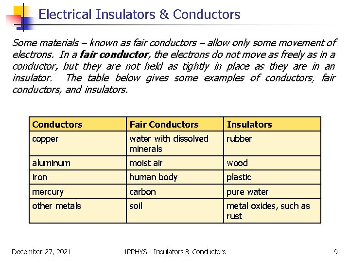 Electrical Insulators & Conductors Some materials – known as fair conductors – allow only