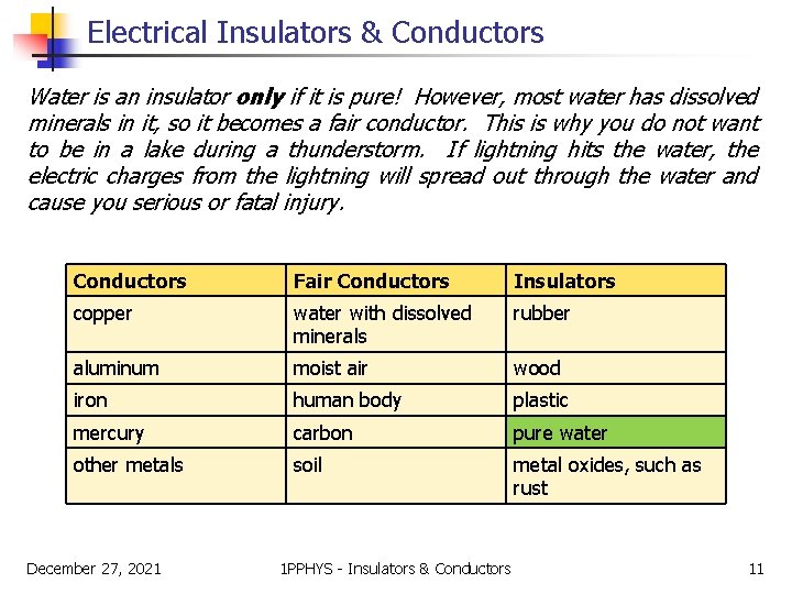 Electrical Insulators & Conductors Water is an insulator only if it is pure! However,
