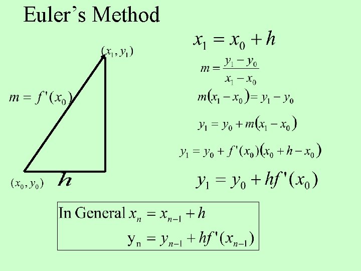 Euler’s Method 