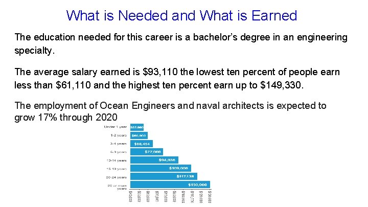 What is Needed and What is Earned The education needed for this career is
