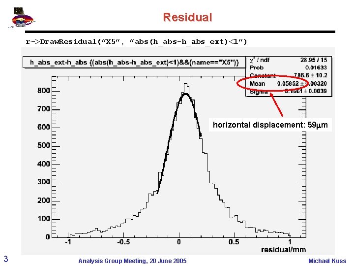 Residual r->Draw. Residual(”X 5”, ”abs(h_abs-h_abs_ext)<1”) horizontal displacement: 59 m 3 Analysis Group Meeting, 20