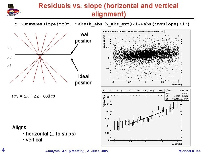 Residuals vs. slope (horizontal and vertical alignment) r->Draw. Res. Slope(”Y 9”, ”abs(h_abs-h_abs_ext)<1&&abs(inv. Slope)<1”) real