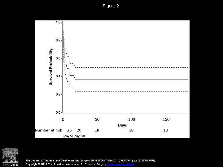 Figure 2 The Journal of Thoracic and Cardiovascular Surgery 2015 150947 -954 DOI: (10.