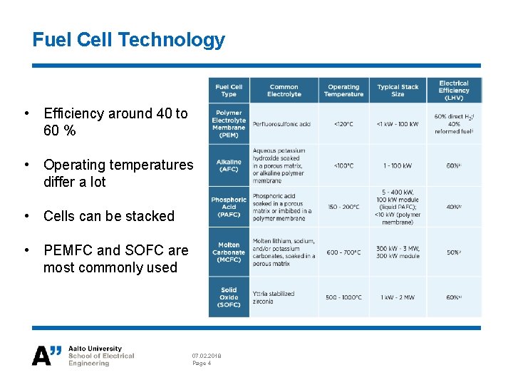 ELECE 8423 Smart Grid Fuel cells as a