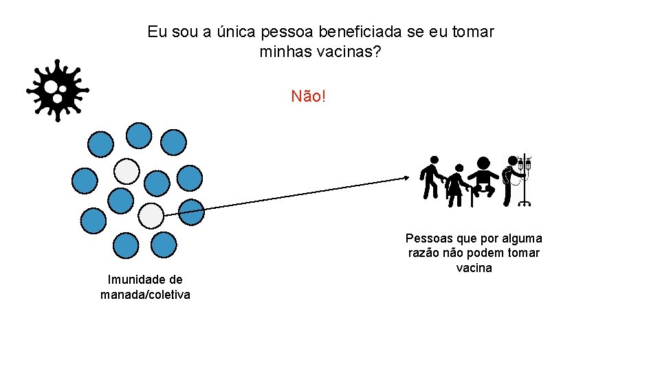 Eu sou a única pessoa beneficiada se eu tomar minhas vacinas? Não! Imunidade de