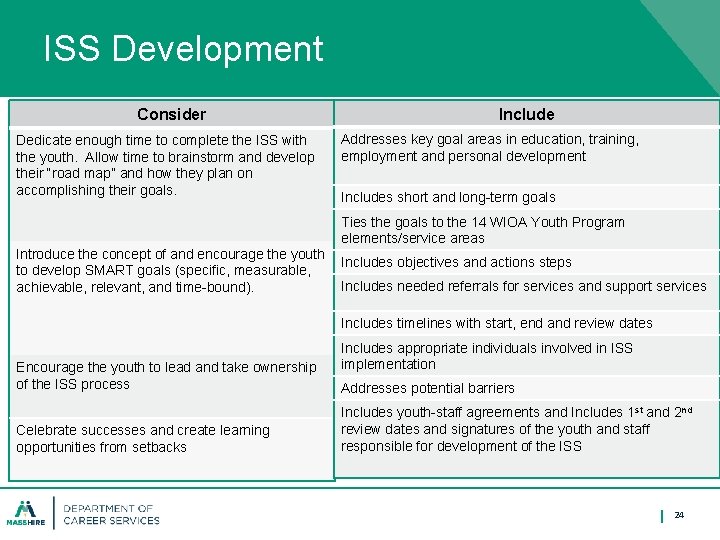 ISS Development Consider Dedicate enough time to complete the ISS with the youth. Allow