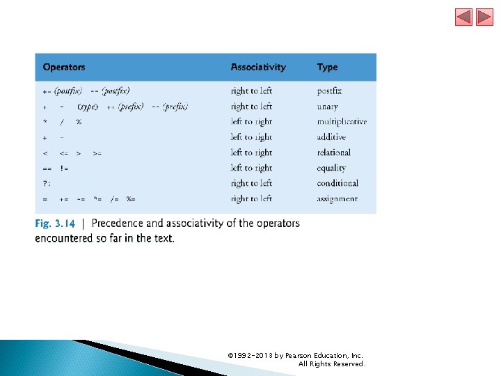 © 1992 -2013 by Pearson Education, Inc. All Rights Reserved. 
