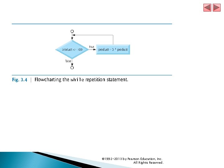 © 1992 -2013 by Pearson Education, Inc. All Rights Reserved. 
