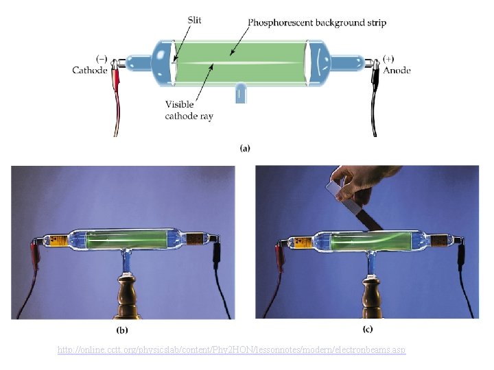 http: //online. cctt. org/physicslab/content/Phy 2 HON/lessonnotes/modern/electronbeams. asp 