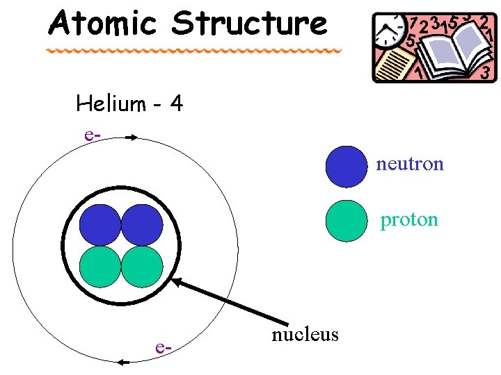 Atomic Structure Helium - 4 eneutron proton e- nucleus 
