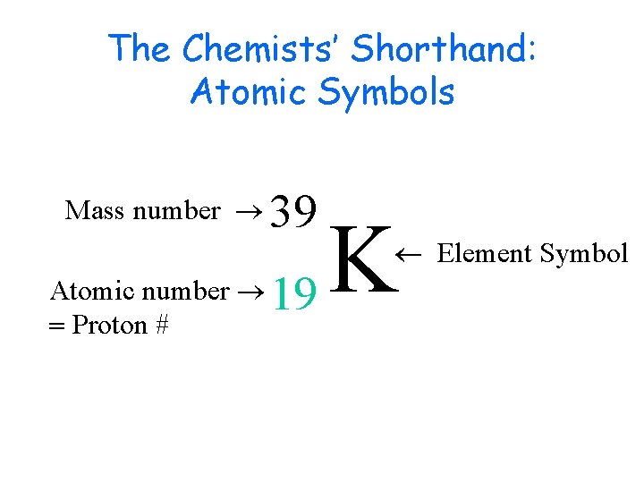 The Chemists’ Shorthand: Atomic Symbols Mass number 39 K 19 Atomic number = Proton