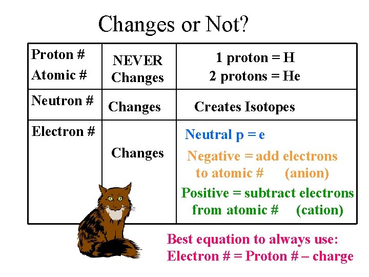 Changes or Not? Proton # Atomic # NEVER Changes Neutron # Changes Electron #