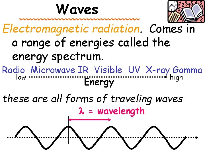 Waves Electromagnetic radiation. Comes in a range of energies called the energy spectrum. Radio