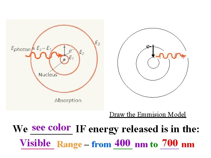 e- Draw the Emmision Model see color IF energy released is in the: We