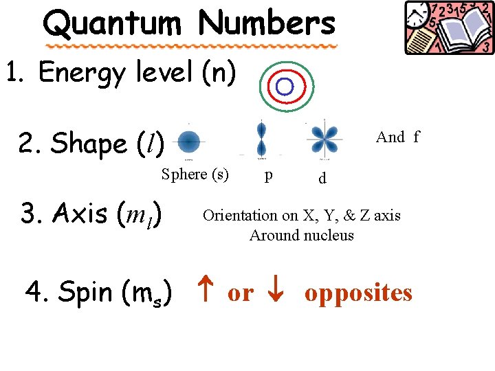 Quantum Numbers 1. Energy level (n) 2. Shape (l) And f Sphere (s) 3.