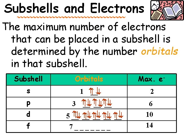 Subshells and Electrons The maximum number of electrons that can be placed in a