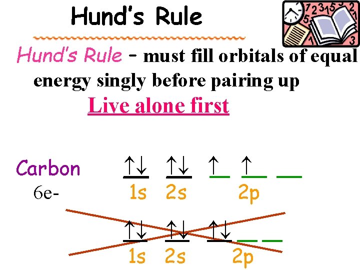 Hund’s Rule – must fill orbitals of equal energy singly before pairing up Live