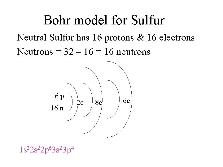 Bohr model for Sulfur Neutral Sulfur has 16 protons & 16 electrons Neutrons =