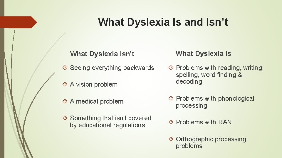 What Dyslexia Is and Isn’t What Dyslexia Isn’t Seeing everything backwards A vision problem What Dyslexia Is and Isn’t What Dyslexia Isn’t Seeing everything backwards A vision problem