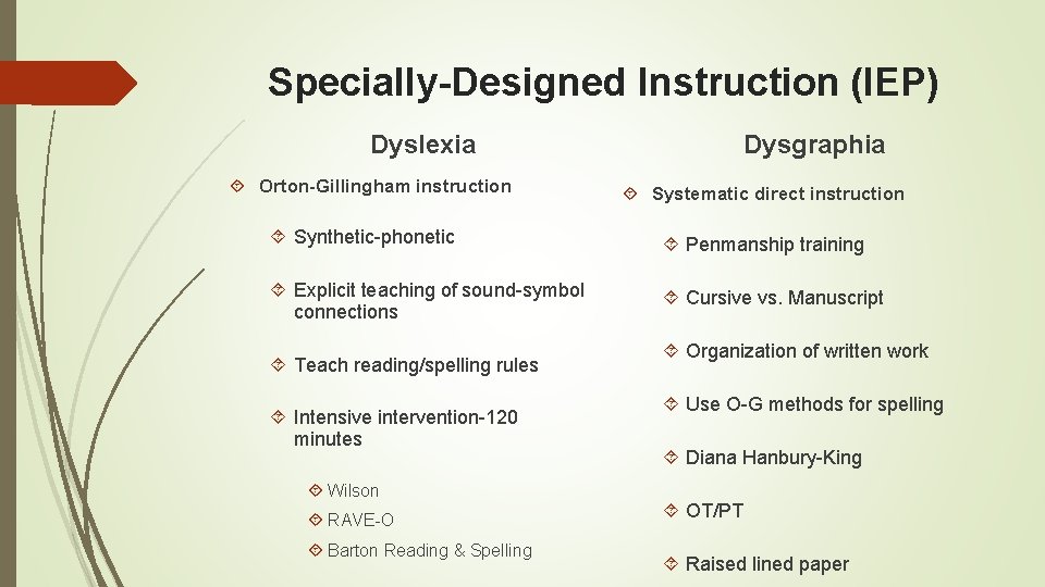 Specially-Designed Instruction (IEP) Dysgraphia Dyslexia Orton-Gillingham instruction Systematic direct instruction Synthetic-phonetic Penmanship training Explicit Specially-Designed Instruction (IEP) Dysgraphia Dyslexia Orton-Gillingham instruction Systematic direct instruction Synthetic-phonetic Penmanship training Explicit