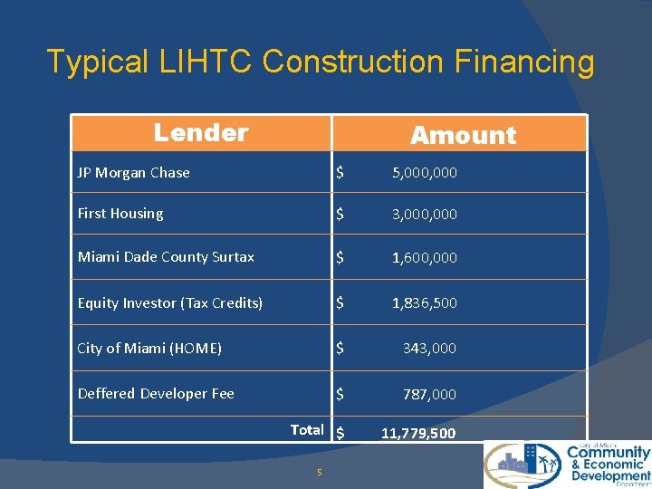 Typical LIHTC Construction Financing Lender Amount JP Morgan Chase $ 5, 000 First Housing