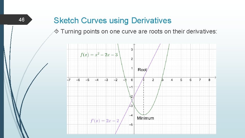 46 Sketch Curves using Derivatives Turning points on one curve are roots on their