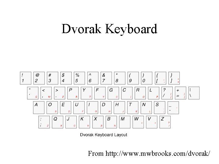 Dvorak Keyboard From http: //www. mwbrooks. com/dvorak/ 