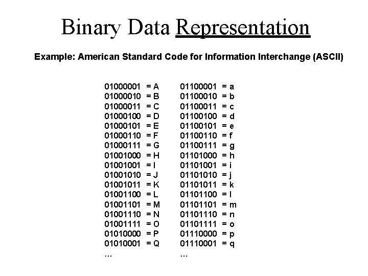 Binary Data Representation Example: American Standard Code for Information Interchange (ASCII) 01000001 01000010 01000011