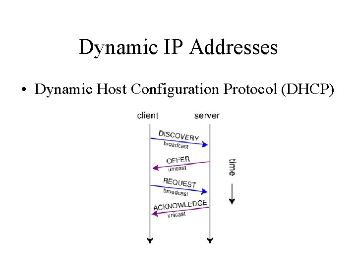 Dynamic IP Addresses • Dynamic Host Configuration Protocol (DHCP) 