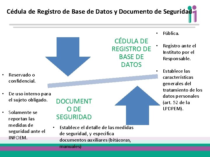 Cédula de Registro de Base de Datos y Documento de Seguridad • Pública. CÉDULA