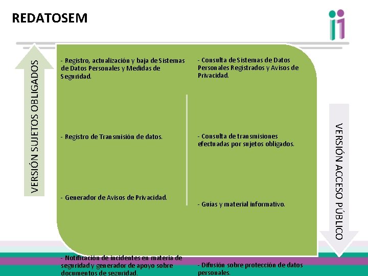 - Registro, actualización y baja de Sistemas de Datos Personales y Medidas de Seguridad.