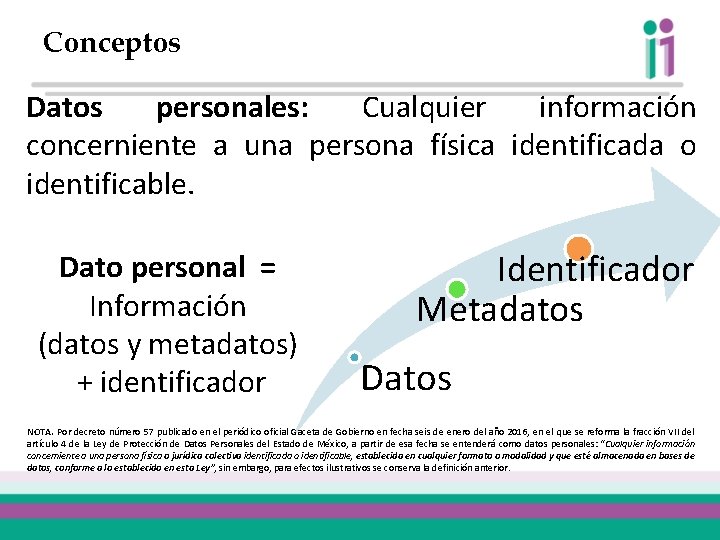 Conceptos Datos personales: Cualquier información concerniente a una persona física identificada o identificable. Dato