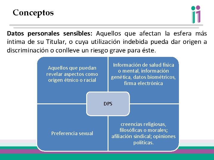 Conceptos Datos personales sensibles: Aquellos que afectan la esfera más íntima de su Titular,