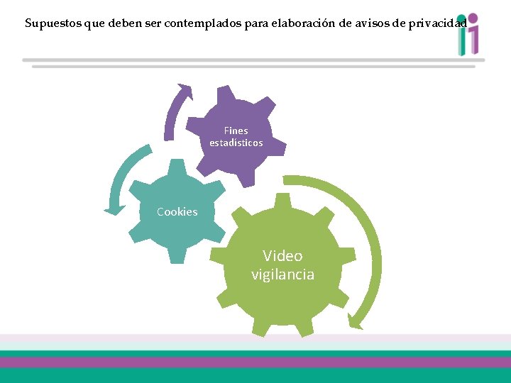 Supuestos que deben ser contemplados para elaboración de avisos de privacidad Fines estadísticos Cookies