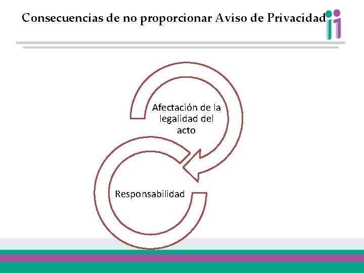 Consecuencias de no proporcionar Aviso de Privacidad Afectación de la legalidad del acto Responsabilidad