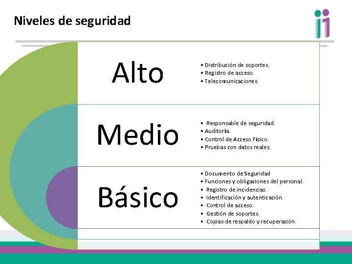 Niveles de seguridad Alto • Distribución de soportes. • Registro de acceso. • Telecomunicaciones.