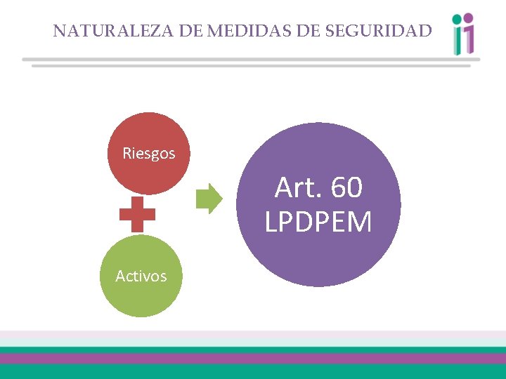NATURALEZA DE MEDIDAS DE SEGURIDAD Riesgos Art. 60 LPDPEM Activos 
