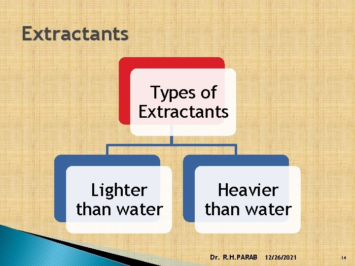 Extractants Types of Extractants Lighter than water Heavier than water Dr. R. H. PARAB