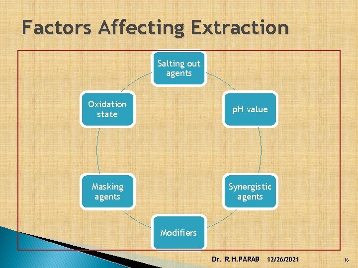 Factors Affecting Extraction Salting out agents Oxidation state p. H value Masking agents Synergistic