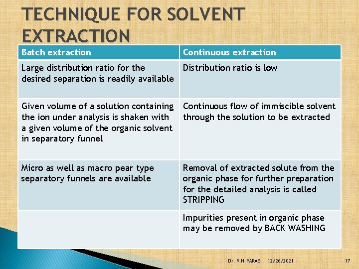 TECHNIQUE FOR SOLVENT EXTRACTION Batch extraction Continuous extraction Large distribution ratio for the Distribution